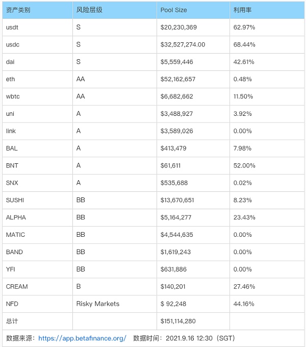 借贷新势力崛起:新公链VS以太坊 借贷赛道:新公链阵营与以太坊阵营借贷项目的发展和博弈趋势
