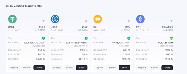 借贷新势力崛起:新公链VS以太坊 借贷赛道:新公链阵营与以太坊阵营借贷项目的发展和博弈趋势