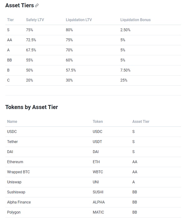 借贷新势力崛起:新公链VS以太坊 借贷赛道:新公链阵营与以太坊阵营借贷项目的发展和博弈趋势
