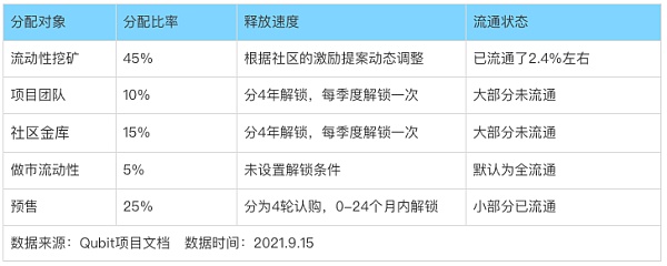 借贷新势力崛起:新公链VS以太坊 借贷赛道:新公链阵营与以太坊阵营借贷项目的发展和博弈趋势