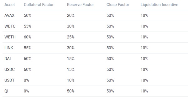 借贷新势力崛起:新公链VS以太坊 借贷赛道:新公链阵营与以太坊阵营借贷项目的发展和博弈趋势
