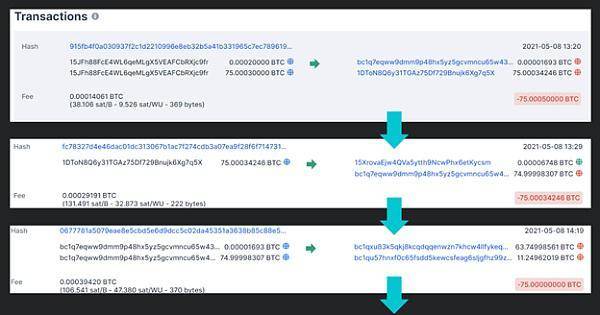 加密货币成黑客「逃生之车」,FBI 如何截获私钥并追回资产? 加密货币—黑客的完美「逃生之车」,FBI 如何截获私钥并追回勒索损失?
