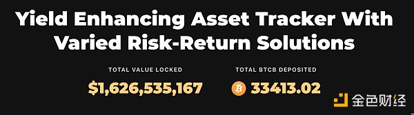 觅新 | Tranchess Protocol:自带杠杆设计的加密机构化基金 Tranchess Protocol:代币化的资产管理和衍生品交易协议