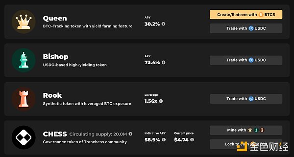觅新 | Tranchess Protocol:自带杠杆设计的加密机构化基金 Tranchess Protocol:代币化的资产管理和衍生品交易协议