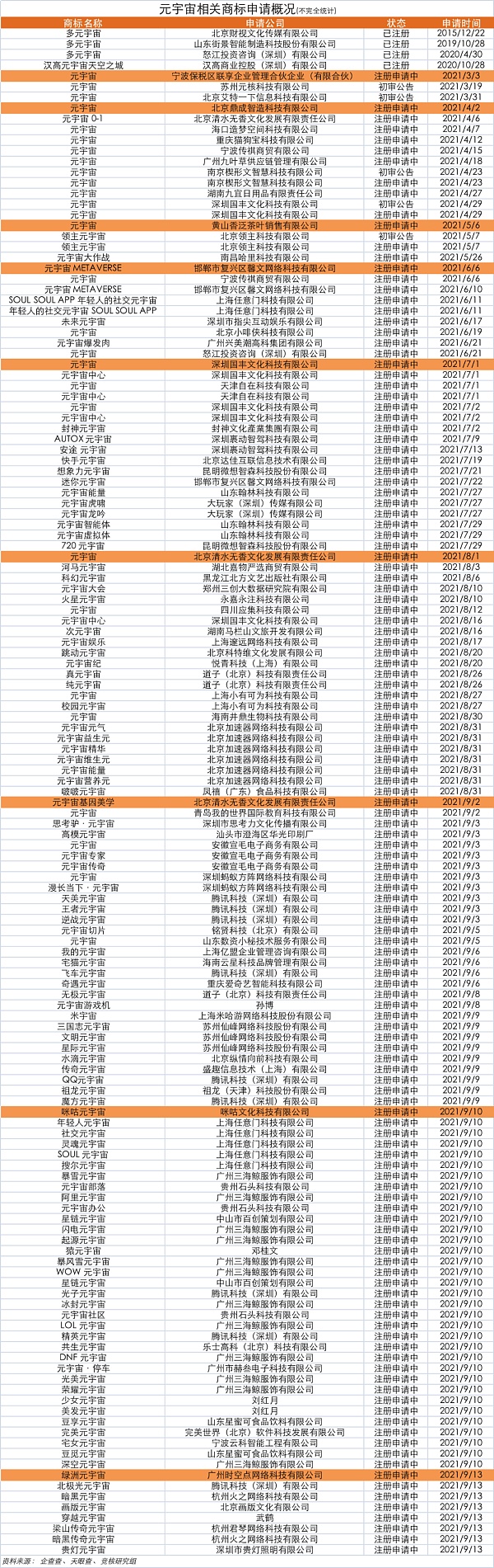资本市场对元宇宙狂热 “元宇宙”商标注册爆发 资本市场对元宇宙的狂热导致“元宇宙”的商标注册爆发