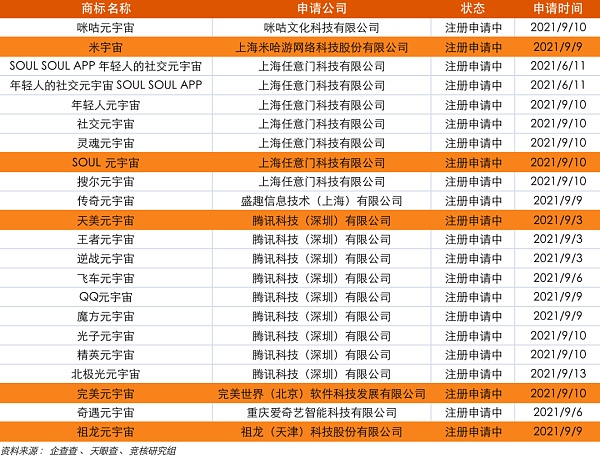 资本市场对元宇宙狂热 “元宇宙”商标注册爆发 资本市场对元宇宙的狂热导致“元宇宙”的商标注册爆发