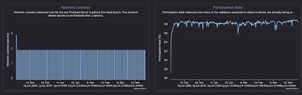 在以太坊2.0最终敲定后会发生什么? 以太坊2.0:最终确定性的机制是什么样的?