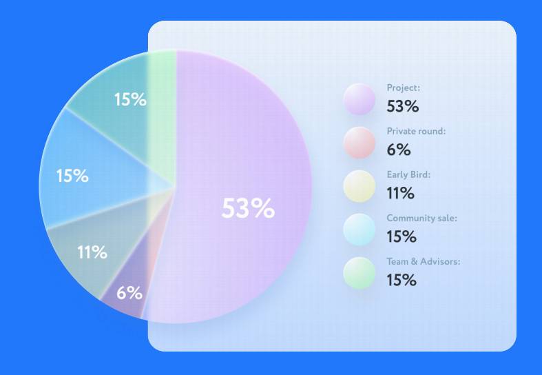 三分钟了解 Revuto: 基于 Cardano 的一站式订阅支付管理平台 一文深入理解Revuto:基于 Cardano 构建的订阅支付应用