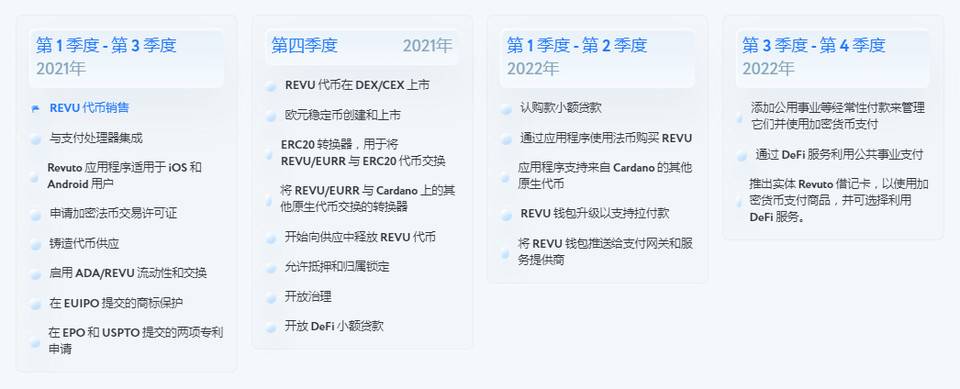 三分钟了解 Revuto: 基于 Cardano 的一站式订阅支付管理平台 一文深入理解Revuto:基于 Cardano 构建的订阅支付应用