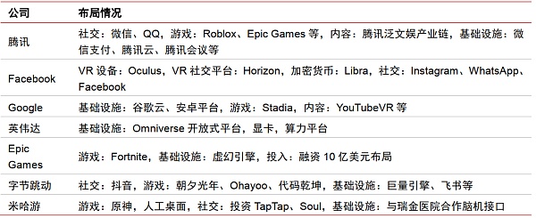 中信证券:图解元宇宙 展望元宇宙的格局演进?