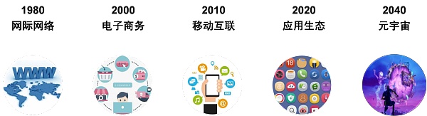 中信证券:图解元宇宙 展望元宇宙的格局演进?