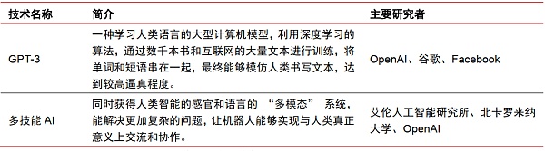 中信证券:图解元宇宙 展望元宇宙的格局演进?