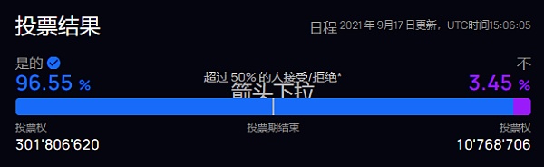 对话DFINITY基金会创始人:与比特币集成具有划时代的意义 DFINITY 网络提供革命性的“链式密钥密码术”