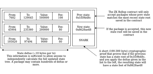 去中心化基础设施如何实现 dApp 价值捕获 (上) 如何实现去中心化基础设施DApp价值捕获