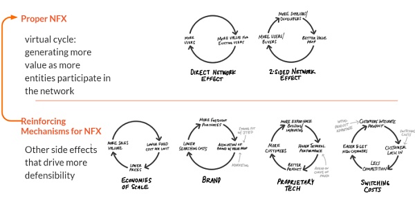 去中心化基础设施如何实现 dApp 价值捕获 (上) 如何实现去中心化基础设施DApp价值捕获