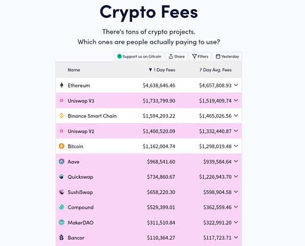 去中心化基础设施如何实现 dApp 价值捕获 (上) 如何实现去中心化基础设施DApp价值捕获