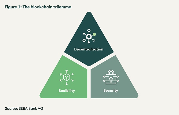 去中心化基础设施如何实现 dApp 价值捕获 (上) 如何实现去中心化基础设施DApp价值捕获
