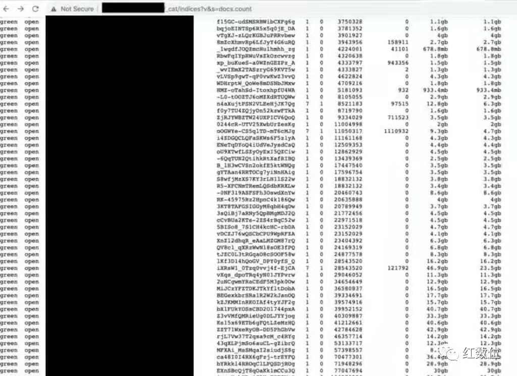泰国超过1.06亿游客的个人详细信息被泄露