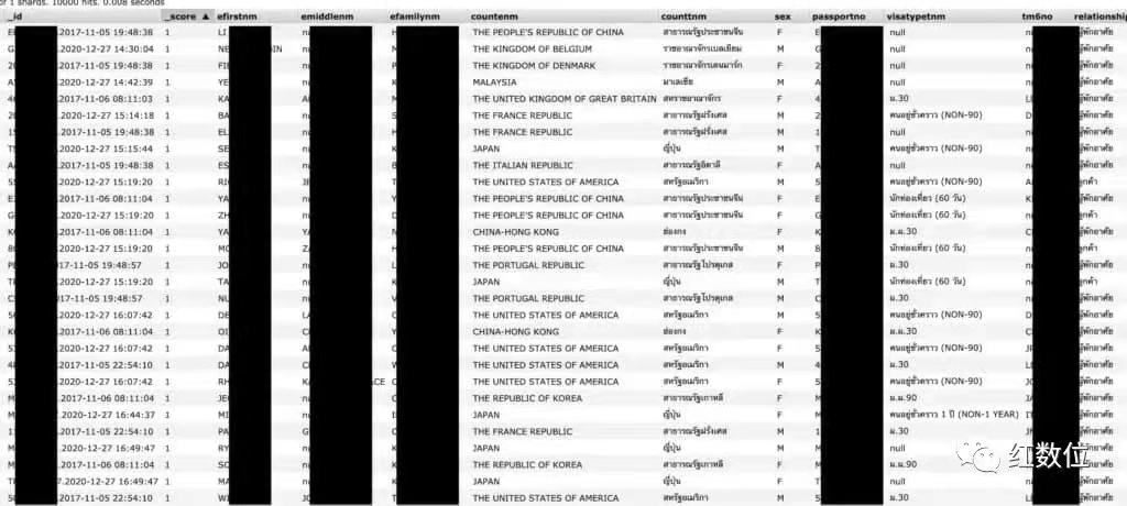 泰国超过1.06亿游客的个人详细信息被泄露