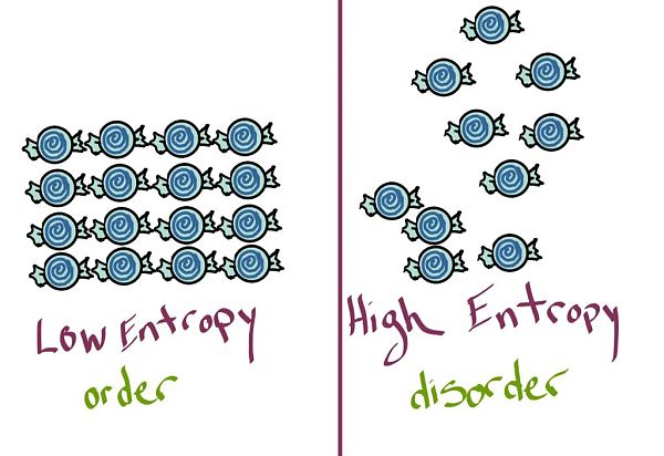 加密钱包24个单词比12个更安全吗?熵来决定 浅析熵与加密钱包的安全性
