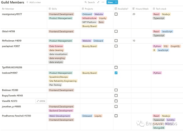 BanklessDAO的组织和运行 探索BanklessDAO的治理体系、组织与运作