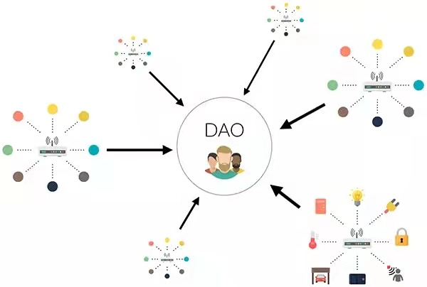 没有老板和CEO的「公司」:一文说透加密世界的刚需赛道DAO DAO:加密世界中不可或缺角色