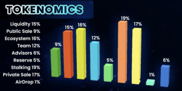 VelasPad ($VLXPAD) — Velas公链上的最强孵化器 VelasPad:唯一的官方认证的 Velas 生态系统项目发行平台