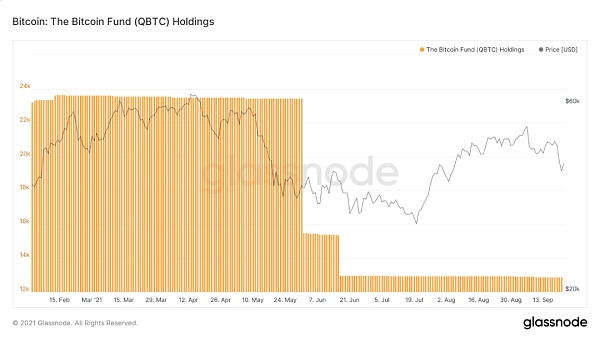 比特币ETF年内有可能获批吗?从SEC对 VanEck的申请审批再次推迟谈起 美国证券交易委员会对 VanEck 所提交的比特币 ETF产品再一次延期审批