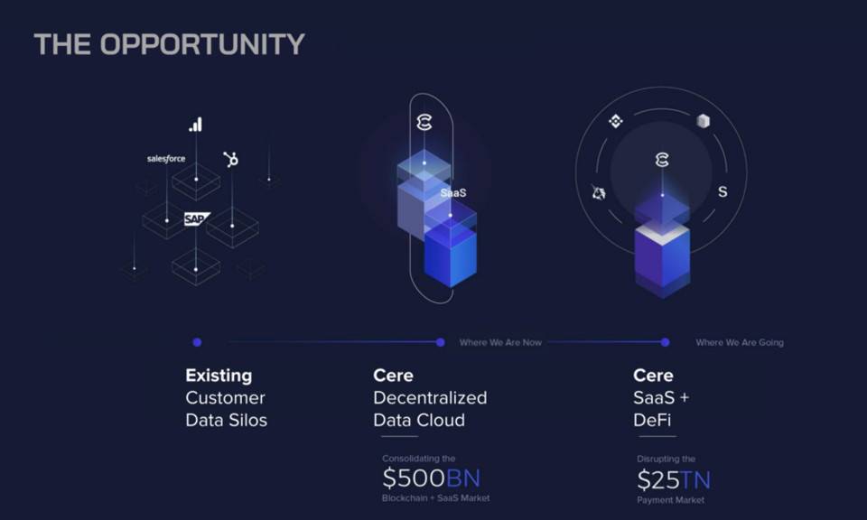 深度|区块链技术将悄无声息地改变企业数据市场插图1 深度|区块链技术将悄无声息地改变企业数据市场