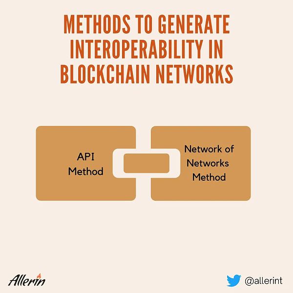 区块链互操作性:全球区块链采用的下一个障碍 区块链互操作性提高有助于区块链技术被全球广泛采用