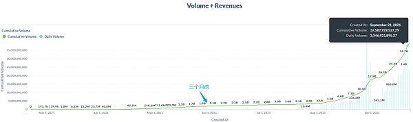 去中心化衍生品交易现状与趋势