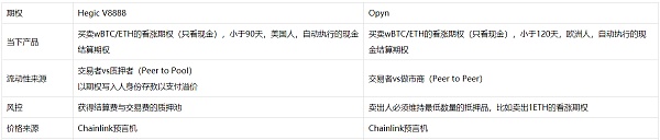 去中心化衍生品交易现状与趋势