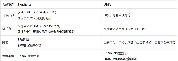 去中心化衍生品交易现状与趋势