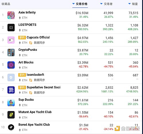 金色观察 | NFT卷土重来:转与扩张并存 NFT卷土重来:转型与扩张并存