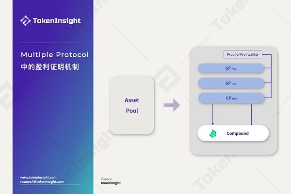 一文读懂Uniswap做市商协议Multiple Protocol Multiple Protocol:致力于为质押者提供质押理财收益
