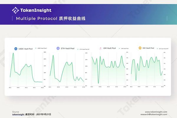 一文读懂Uniswap做市商协议Multiple Protocol Multiple Protocol:致力于为质押者提供质押理财收益