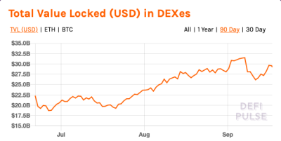 未来之路:DEX的崛起和新兴革命 DeFi基石:去中心化交易所(DEX)的崛起与发展