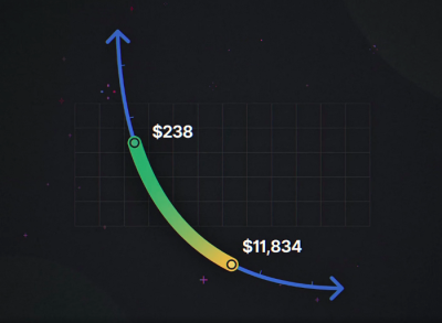未来之路:DEX的崛起和新兴革命 DeFi基石:去中心化交易所(DEX)的崛起与发展
