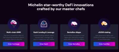 未来之路:DEX的崛起和新兴革命 DeFi基石:去中心化交易所(DEX)的崛起与发展