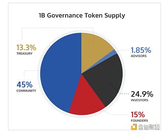 觅新 | 一文读懂去中心化游戏公会Yield Guild Games Yield Guild Games:创建最大的虚拟世界经济