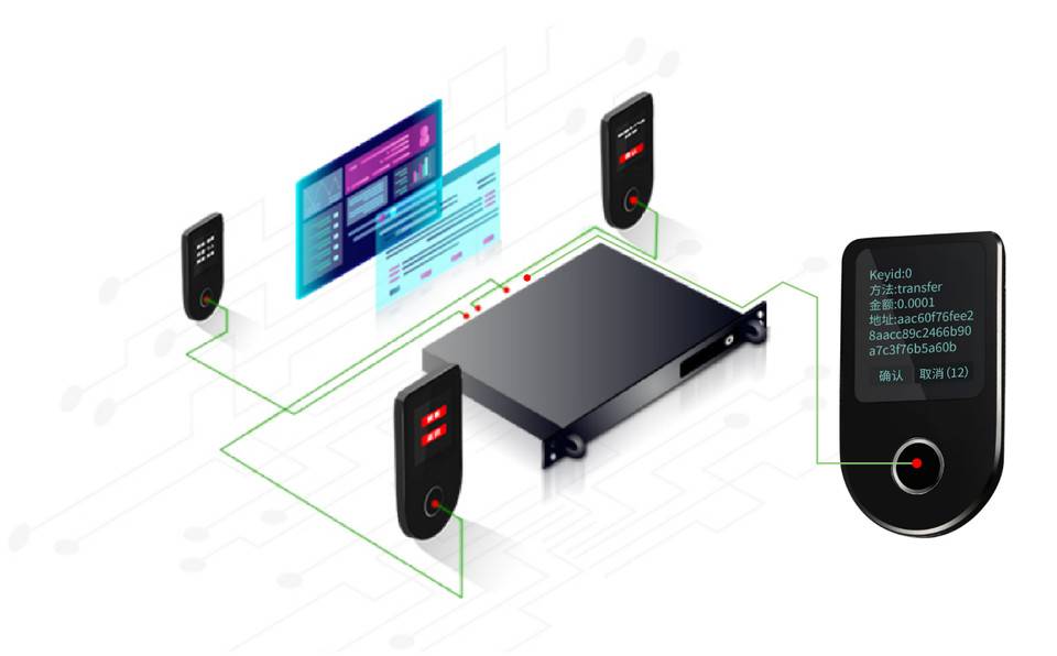 解读机构如何实现频繁操作的安全性和易用性