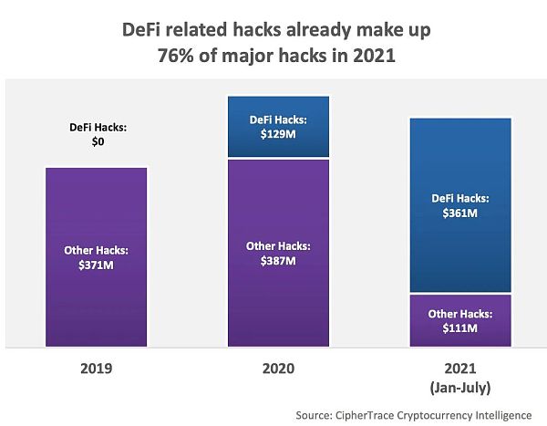 DeFi 2021：影响全球经济中的金融服务