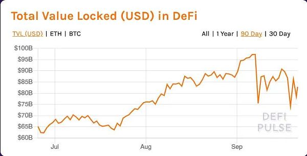 DeFi 2021：影响全球经济中的金融服务