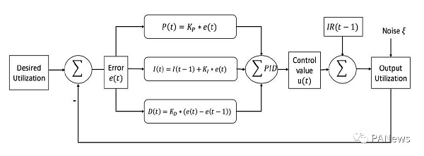 深入解读Terra生态借贷协议Mars Protocol Mars Protocol:有望成为Terra生态中最大的项目之一