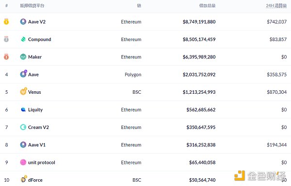 DeFi动态|《时代》杂志发售NFT引发抢购，导致以太坊Gas费一度飙涨