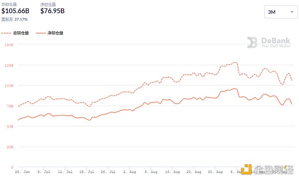 DeFi动态|《时代》杂志发售NFT引发抢购，导致以太坊Gas费一度飙涨