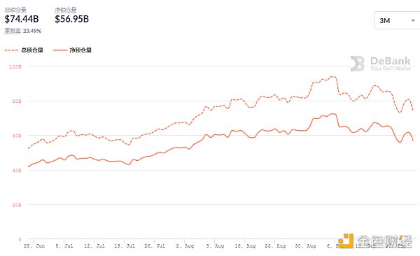 DeFi动态|《时代》杂志发售NFT引发抢购，导致以太坊Gas费一度飙涨