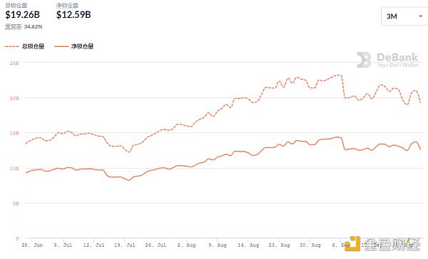 DeFi动态|《时代》杂志发售NFT引发抢购，导致以太坊Gas费一度飙涨