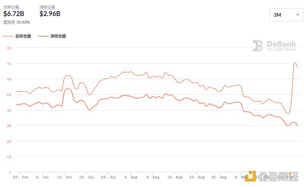 DeFi动态|《时代》杂志发售NFT引发抢购，导致以太坊Gas费一度飙涨