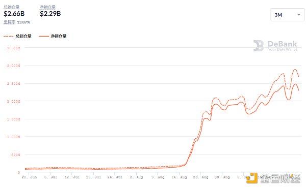 DeFi动态|《时代》杂志发售NFT引发抢购，导致以太坊Gas费一度飙涨